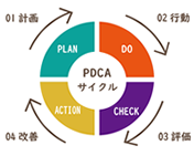 事業計画を活かせばこんなに違うんです！